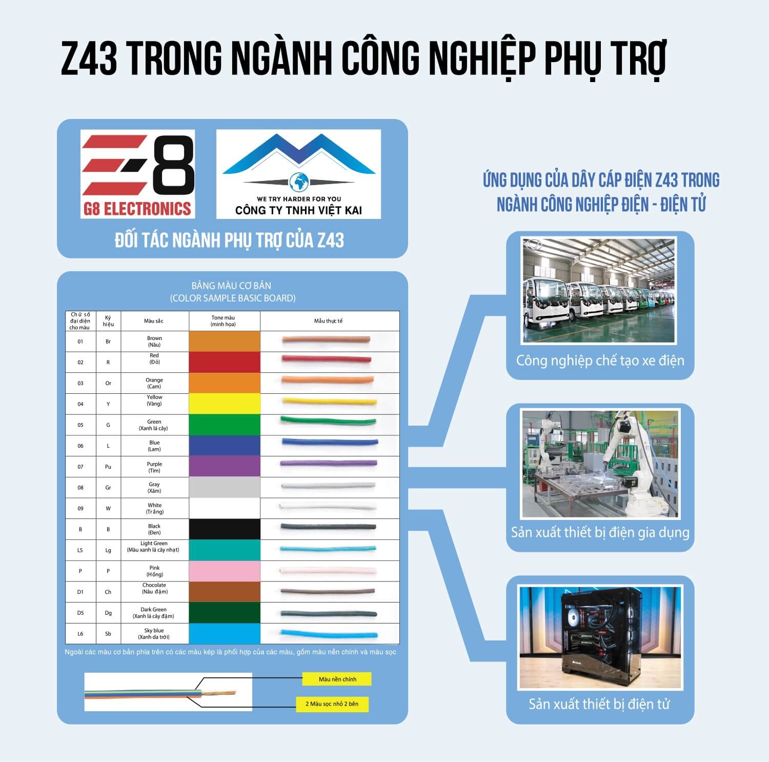 CTIPOWER – Chuyên cung cấp dây và cáp điện cho công nghiệp phụ trợ